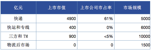 佛山纸品物流