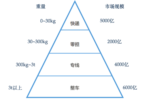 广州物流公司