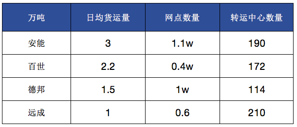 广州货运公司