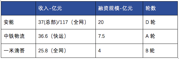 佛山货运公司