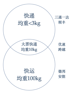 广州货车