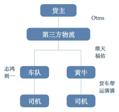 佛山货车