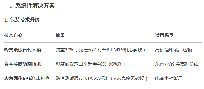 跨境纸品物流