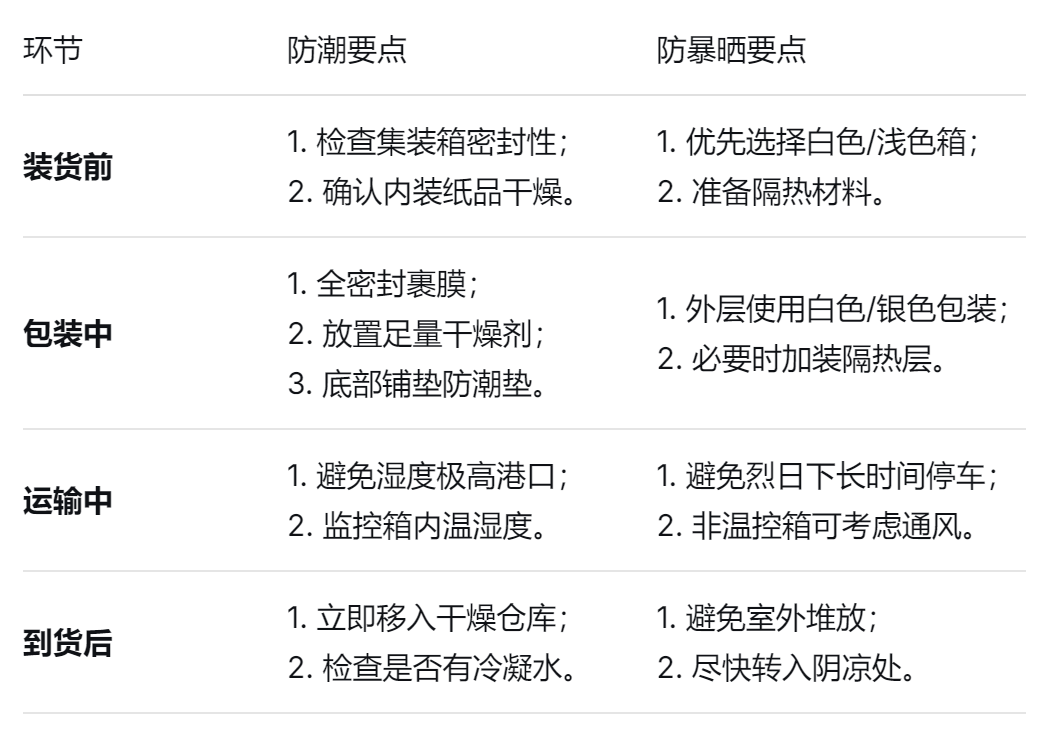 纸品运输 纸品运输